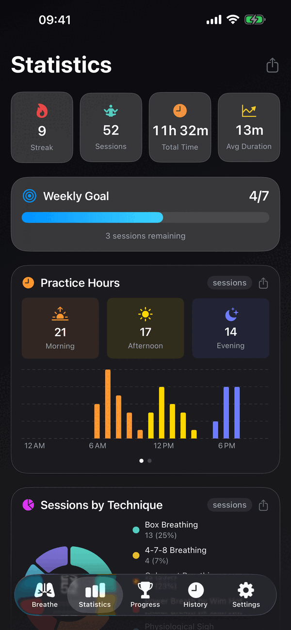 Statistics, streaks and practice hours